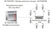 KX-TDA0158  Инсталиране към KX-TDA / KX-TDE централи